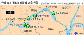 한강 독성분비 남조류 검출 경기도 식수원 관리 빨간불