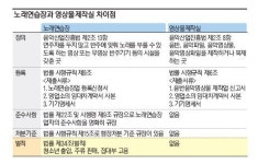 성업종합광고사 | [유흥주점 또한번의 진화·1]법적 근거없어 업종변경 속출(해설)