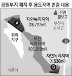 대야공원내 자연녹지만 족집게 매입