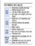 기초단체장·지방의원 공천 폐지 '대통령 4년 중임제 입장' 재확인