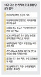 박근혜-문재인 후보 닮은듯 다른 인천 공약