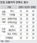 인천 교통약자 이동하기 불편