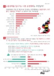 교통정체 원인, 불법주정차, 꼬리물기, 진출입로 끼어들기 순