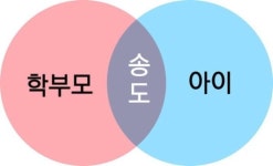 [zoom in 송도]