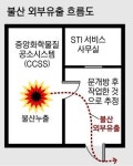 경기도의회 불산사고 조사단 중간조사 발표