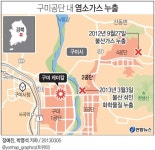 [구미 염소가스 누출]진료 받은 주민 124명… 30대 직원 호흡곤란 중환자실