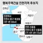 철도위 주거타운 행복주택 정부, 인천 중구 두곳 검토