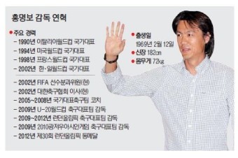 축구협, 월드컵대표팀 사령탑에 홍명보 선임