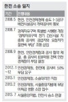 인천시, 한전 상대 소송 승소 450억 세수 확보