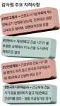 정부·시·LH 부실 짬짜미 제3연륙교 건설 막았다