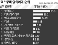 [맥스무비와 함께하는 영화퀴즈]