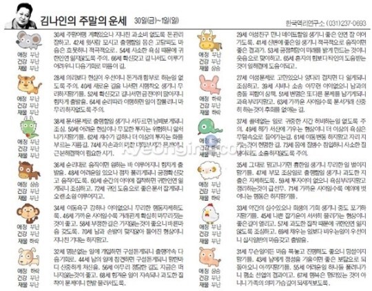 2025년 7월 28일 | 오늘의 띠별 운세: 신중한 결정이 중요한 하루