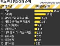 [주말 볼만한 영화]우리 선희·슈퍼배드 2·퍼시잭슨과 괴물의 바다·섀도우 헌터스:뼈의 도시