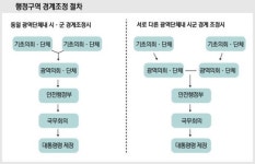[누더기 행정 경계 거버맨더링·6] 싸움판만 커진 경기도 접경지역 (관련)