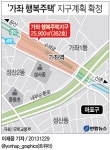 가좌 행복주택지구계획 확정, 행복주택 중 최초… 대학생 특화지구 개발