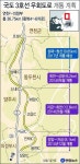 국도3호선(연천~동두천~양주~의정부 36.75㎞) 우회도로 반쪽 개통