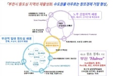 부천 HUBREX 본격추진, 2조원 투입 2만4천여명의 고용창출 기대