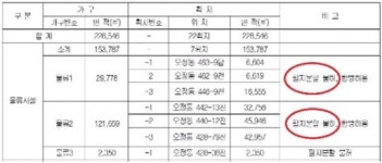 부천시장 예비후보 서영석, 부천 오정물류단지 그림의 떡 비판 제기