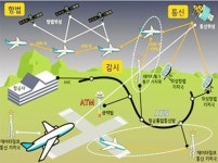 미래 항공통신, 그래픽 등 다양한 항공정보 제공
