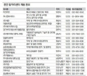 경인 일자리센터 채용 정보
