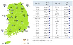 경기지역 12개 시·군 미세먼지 주의보 발령… 김포·양주·의정부 등
