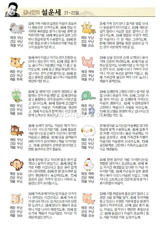 2025년 6월 28일, 다양한 띠별 운세 확인: 쥐띠에는 목표 달성 운이, 48년생은 부탁 거절 필요, 60년생은 큰 그림 중시 요망, 44년생은 차량 사고 주의, 56년생은 행복 기대, 93년생은 현재 위치 지켜줘.