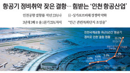 [경인 그래픽뉴스]인천국제공항, 항공기 정비취약 결항 급증… 결항률 3배 늘어