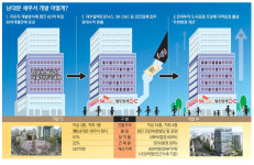 [경기도 신청사 100년을 보자·3] 복합청사 ‘남대문 세무서’ 어떻게 만들었나