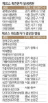 [메르스 공포 확산] 허위사실 유포 처벌한다면서… 허위사실 유포하는 정부