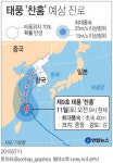 태풍 예상경로, 9호 태풍 찬홈 중국 상하이에 접근… 12일 폭우