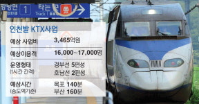인천발 KTX 사업 ‘티케팅’