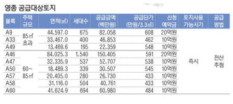LH·인천도시公 영종 공동주택용지 9필지 공급