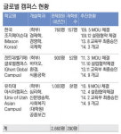 [zoom in 송도] 새사령탑 갖춘 ‘인천글로벌캠퍼스’