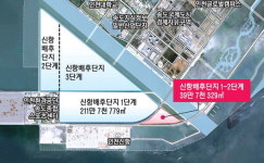 신항 배후단지 조기공급 해법나오나