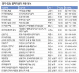 경기·인천 일자리센터 채용 정보