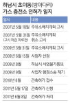 ‘수뢰’ 김황식 前하남시장 체포 ‘석연찮은 GB내 주유소 인허가’