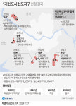 1기 신도시 재건축 ‘선도지구’… 13개 구역 3만5897가구 선정