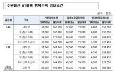 LH 경기남부본부, 수원매산 A1블록 행복주택 58가구 입주자 모집