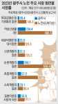 광주 노인비중 남종면 최고·광남2동 최하… 동지역 젊은층 몰려