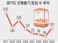 ‘진짜’ 갖고 싶게끔… 인형들 관심 끌기 대성공 [정품 인형뽑기 천원의 유혹·(上)]