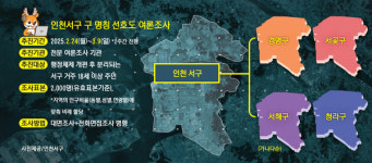 인천 서구 새 이름 ‘경명·서곶·서해·청라구’ 압축