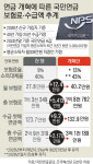 ‘더 내고, 더 받고’… 여야, 18년 만에 연금개혁 합의
