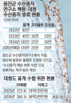 어민 웃게 하는 옹진군 ‘수산종자연구소’… 정작 지원은 미미