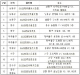 인천 GS편의점에 가면 고립 청년 ‘응원’이 있다