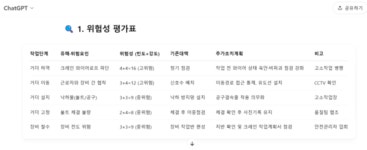 “AI야 ‘위험평가서’ 만들어줘” 건설현장 안전사각 우려