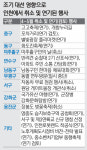 선거에 밀린 축제의 계절 ‘상인들 울상’