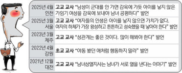 [이슈추적] 반복되는 ‘성차별 막말’… 교실 속 성인지 감수성 ‘제자리 걸음’