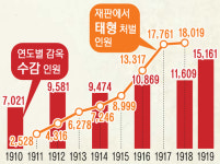 106년 전 평화 시위, 총독부 검사는 내란죄로 기소했다 [일제 법정에 맞선 독립운동가·(1)]
