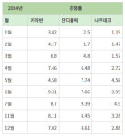 [현장르포] 공공캠핑장 예약 전쟁 뚫은 가족들의 웃음