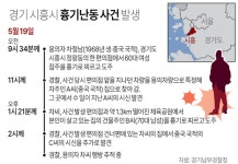 [현장르포] 동네에 벌어진 연쇄 흉기사건… 지금 시흥 정왕동 일대는